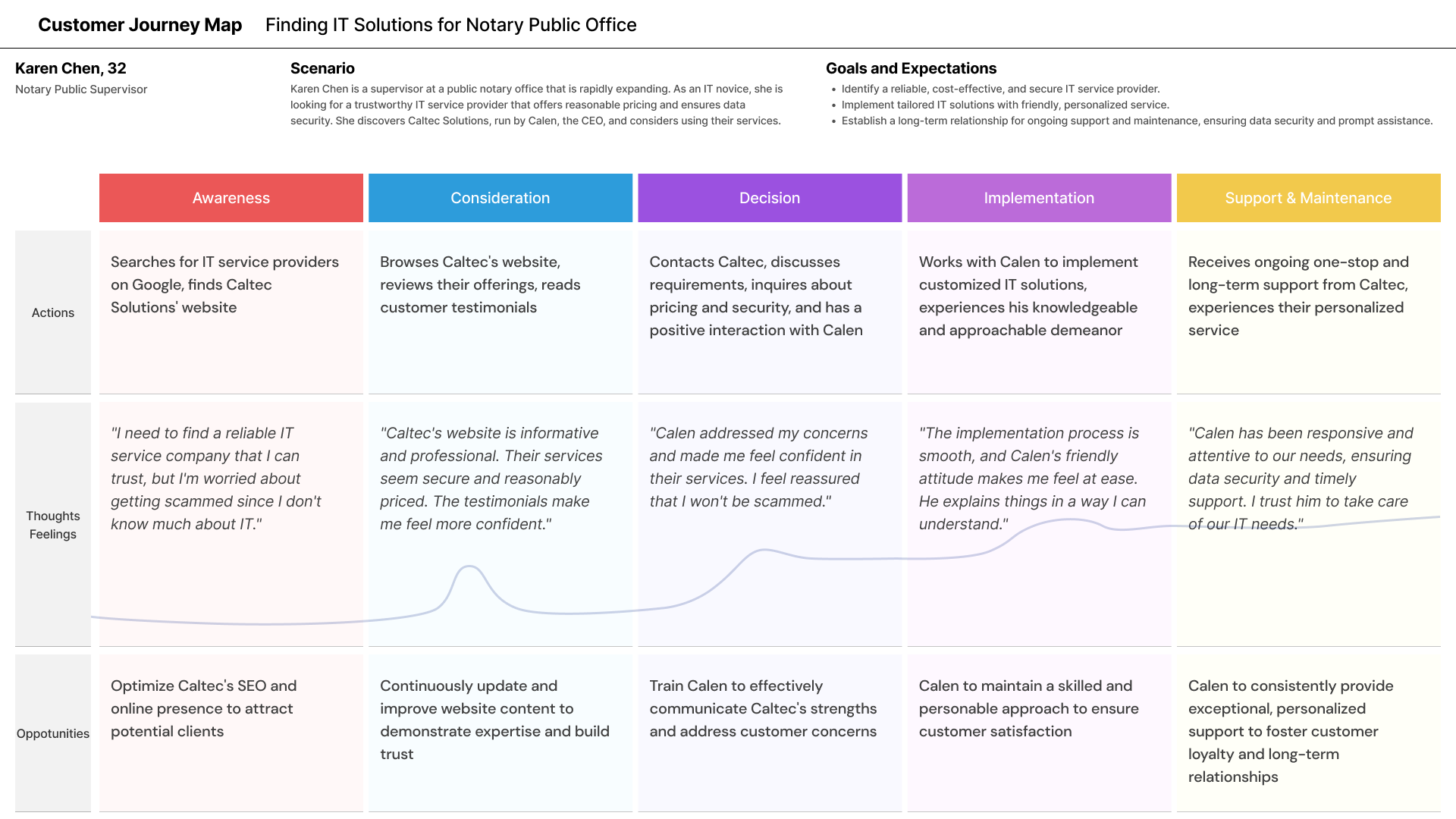 customerjourney.png