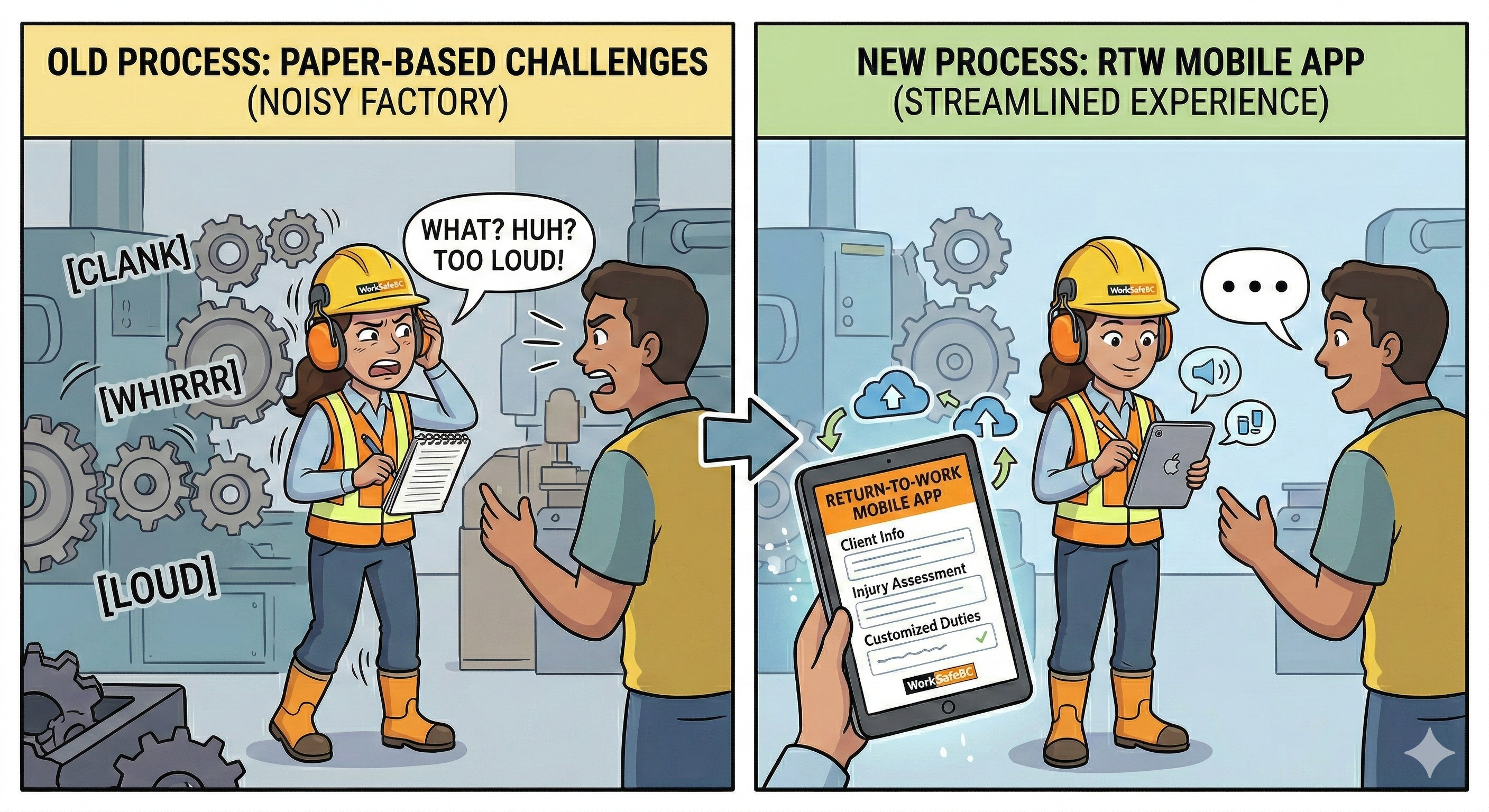Before and After: The illustration contrasts two WorkSafeBC factory visit scenarios. On the left, an officer in standard PPE (vest, hard hat, boots, ear muffs) struggles to hear a worker while manually taking notes in the loud factory. On the right, the officer efficiently records notes with a digital pen and iPad, demonstrating the advantage of digital tools in a challenging industrial environment.
